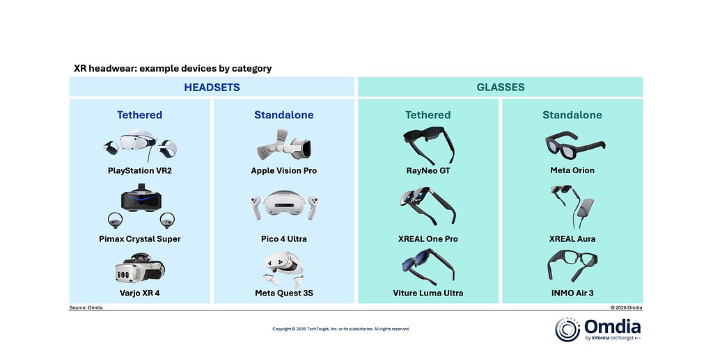 The Incredible Shrinking Headset: XR's Future is in Lightweight Glasses