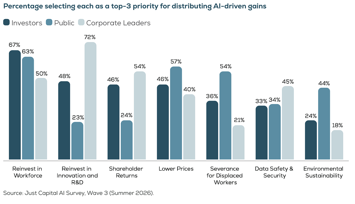 AI's Profit Paradox: A Widening Chasm in Corporate Strategy & Public Trust