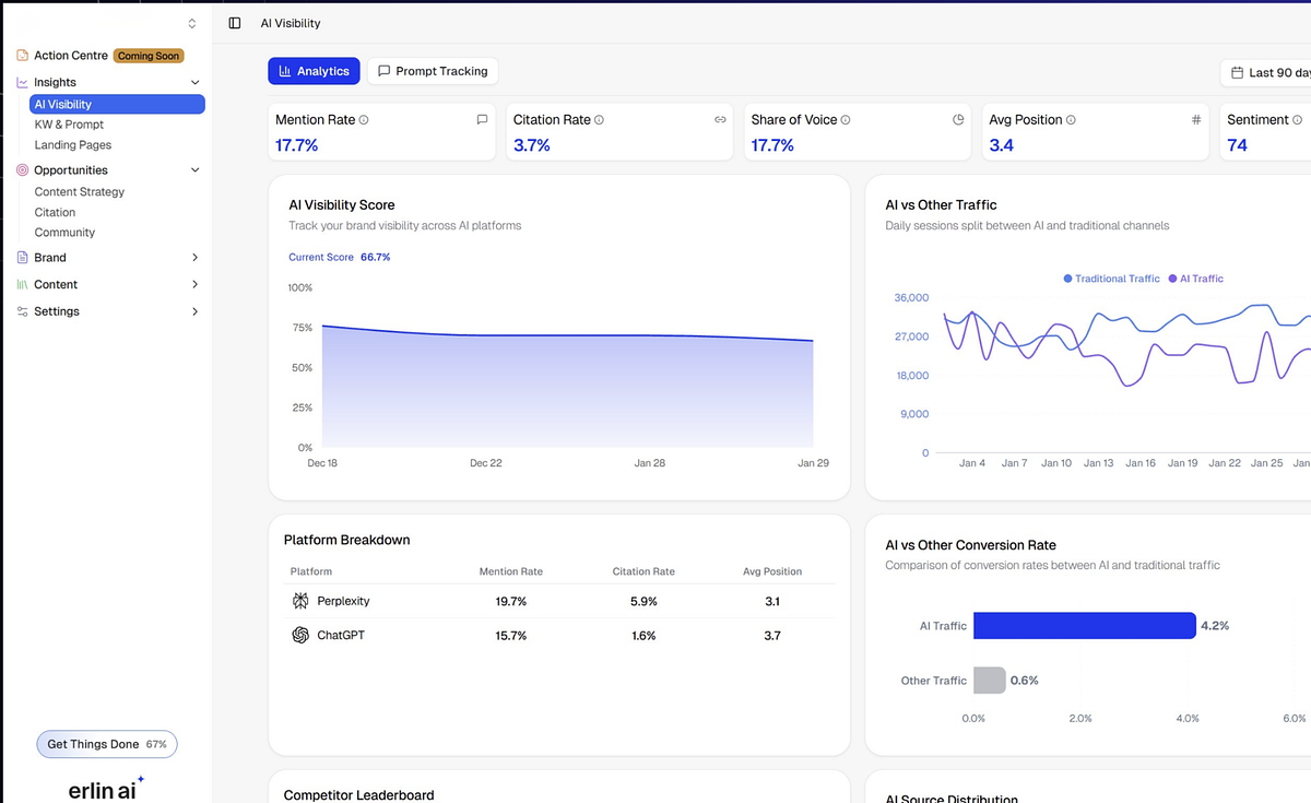 The AI Blind Spot: Why Your Brand is Disappearing From Search