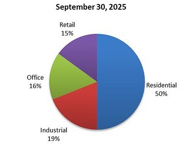 H&R REIT’s $1.5B Overhaul Signals a New Real Estate Era