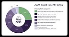 Truist's Patent Surge: More Than AI, It’s a Bet on a New Banking DNA