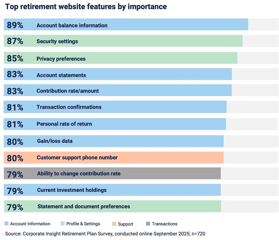 AI Arms Race: How Technology is Reshaping Retirement's Digital Frontier