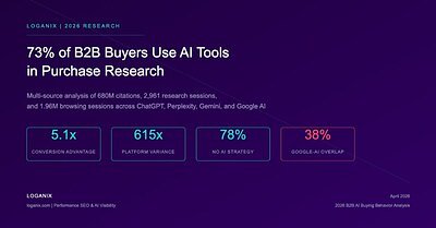 AI Search Creates a Chasm Between B2B Buyers and Marketers