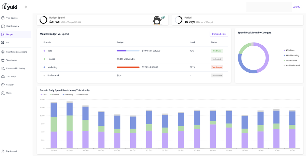 Yuki Disrupts Cloud Trials with Live Snowflake Optimization Platform