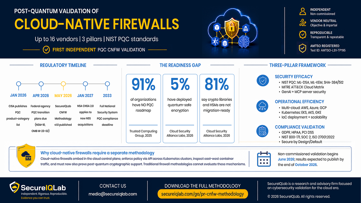 The Post-Quantum Convergence: Why Enterprise Firewalls are Fracturing Under Next-Gen Cryptography