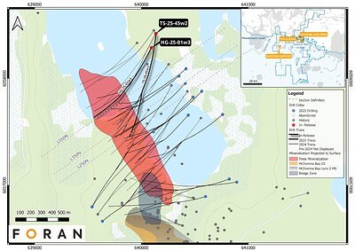 Foran Mining Hits High-Grade Copper, Expands Saskatchewan Mineral Frontier