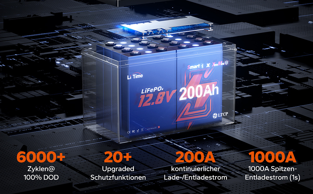 The Shrinking Powerhouse: LiTime’s New Batteries Pack a Punch