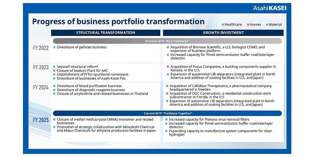 Asahi Kasei's Pivot: A New Blueprint for Japanese Industrial Strategy