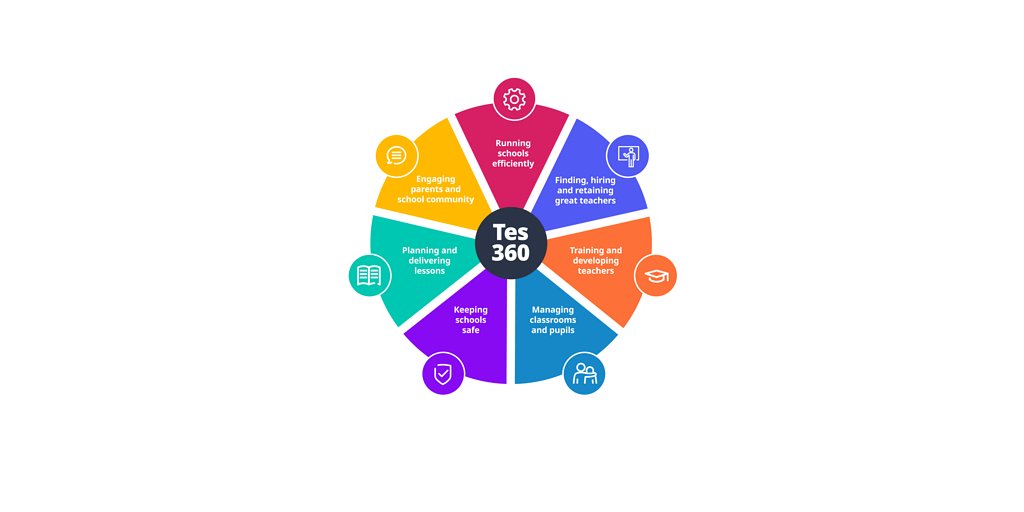 Tes Launches Tes360 to End Data Fragmentation in Schools