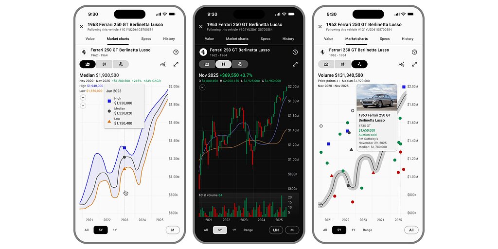 duPont REGISTRY Turns Luxury Cars into Financial Market Instruments