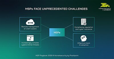 Hornetsecurity Playbook Equips MSPs for SMB AI Revolution
