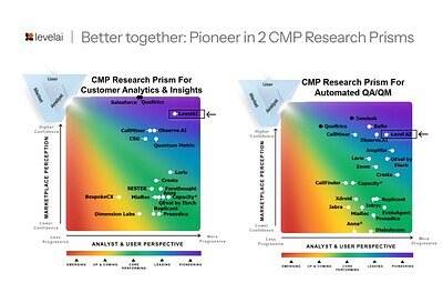 Level AI's Dual Pioneer Status Validates Unified CX AI Strategy