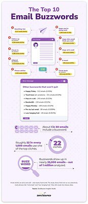 Just 'Reaching Out'? Study Reveals Our Most Overused Email Habits