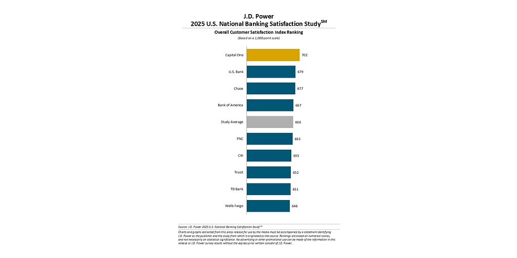 The Digital Divide: Why Banks Are Failing Their Oldest Customers