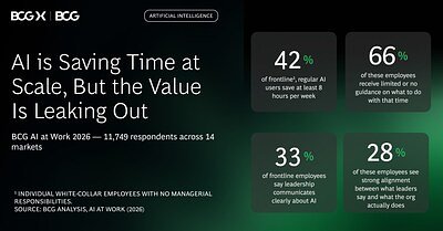 AI's 'Joy Paradox': Why Strategy, Not Tools, Will Define the Future of Work