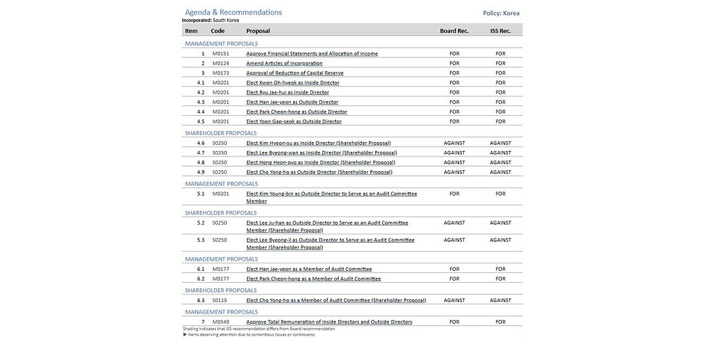 ISS Backs SMEC Management in Heated Korean Corporate Proxy Battle