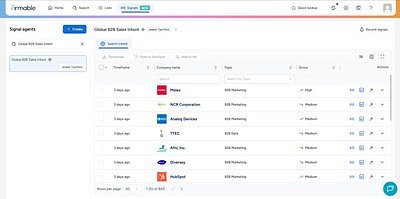 Firmable AI Targets Buyer Intent to Revolutionize APAC B2B Sales