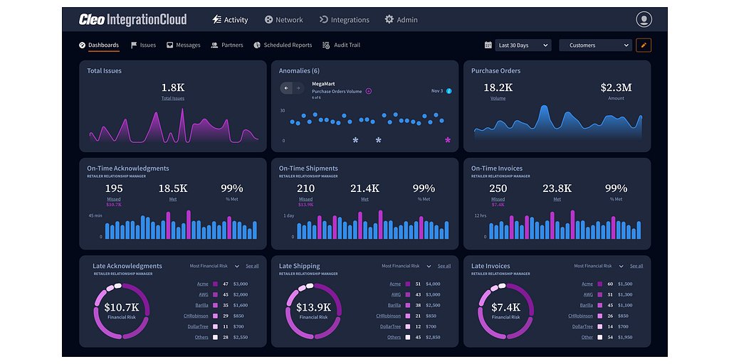 Cleo's New Tools Target Billions in Retail Supply Chain Penalties