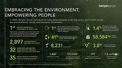 Banyan Group at 100: Can Sustainable Luxury Scale Globally?