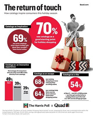 Beyond the Buzz: Shoppers Seek Sensory Experiences & a Return to Tangible Retail