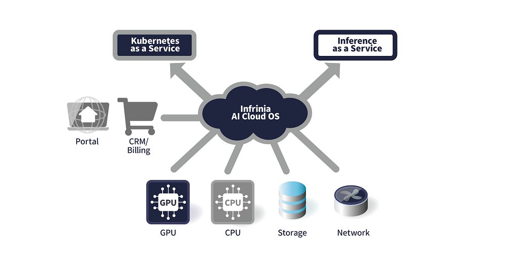 SoftBank Targets AI Cloud Dominance with New Infrinia OS