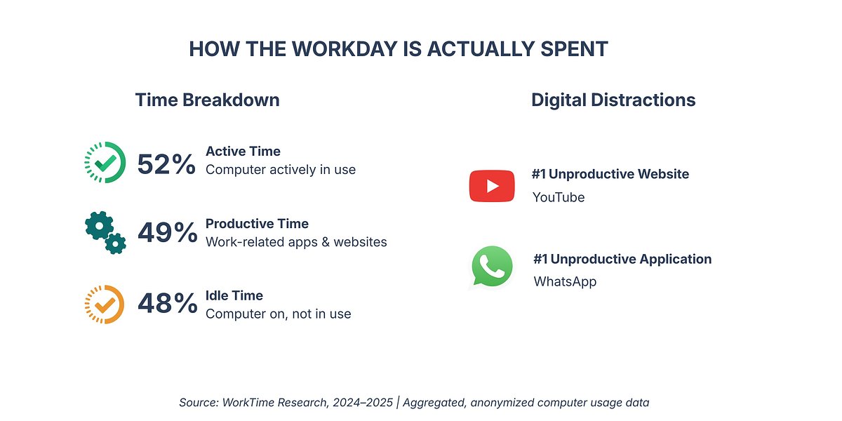 The 4-Hour Workday: Is Management, Not Staff, to Blame for Low Output?