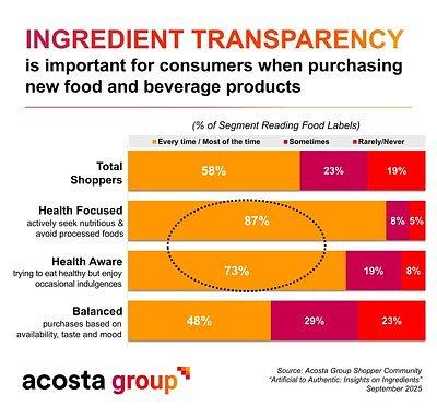 The Label Revolution: Shoppers Demand Ingredient Transparency