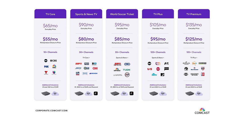 Comcast's Big Bet: Can Transparent Pricing Save Traditional TV?