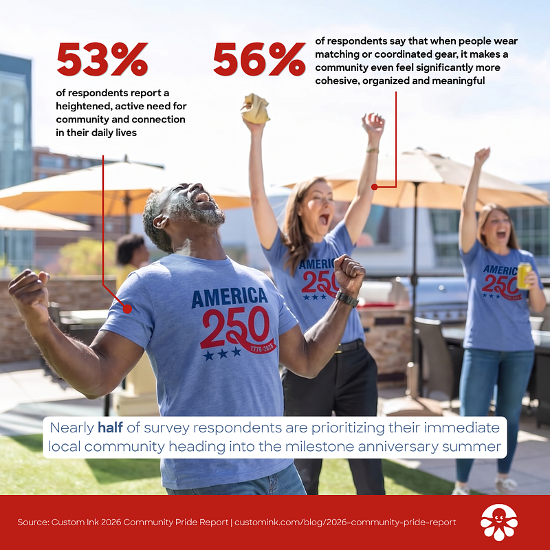 The Uniform of Unity: How Local Pride is Redefining America's 250th