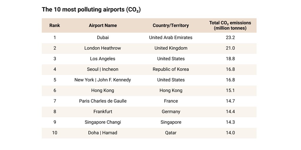 Singapore's Green Hub Dream Clashes with Changi's Carbon Reality