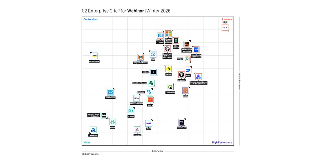 ON24's Leadership Signal: AI & Alliances Reshape B2B Engagement