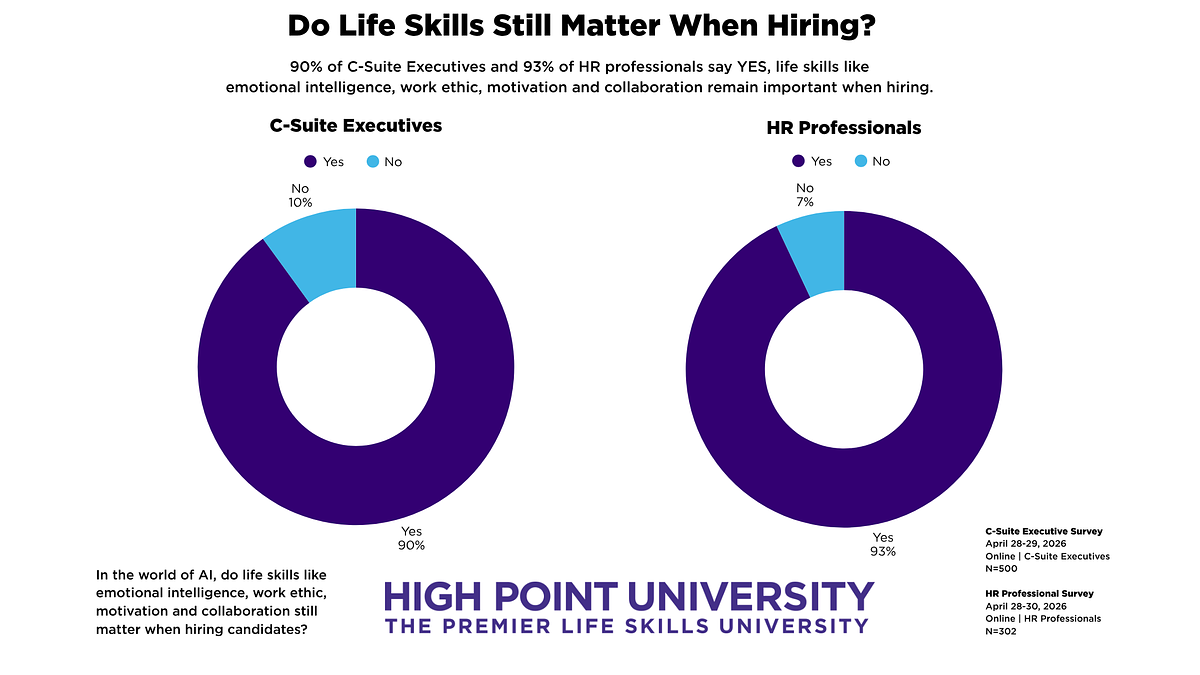 The Human Premium: Why Life Skills Outvalue AI in the 2026 Workforce
