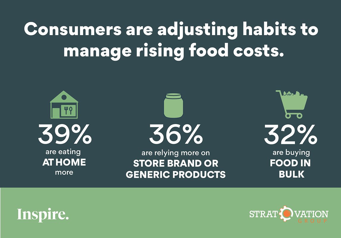 Inflation's Bite: Americans Cut Healthy Foods to Survive High Costs