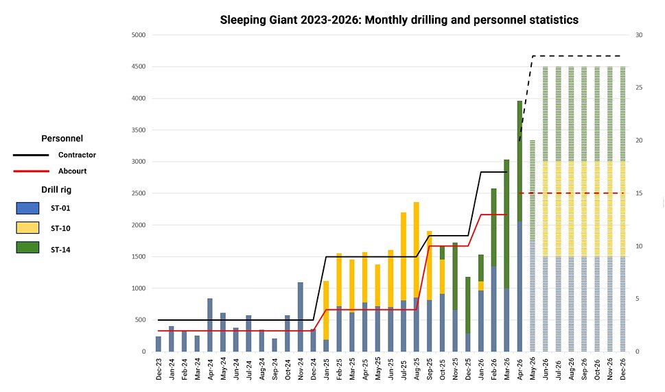Abcourt’s ‘Game-Changer’ Gold Find: Reviving Quebec’s Sleeping Giant