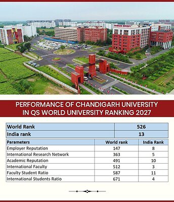 The Chandigarh Blueprint: A Young University's Strategic Rise in Global Ranks