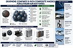 Solidion’s Battery Patents: Powering Space and a Speculative Surge