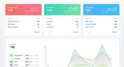 UserLock 13.0 Fortifies Active Directory for the Hybrid Era