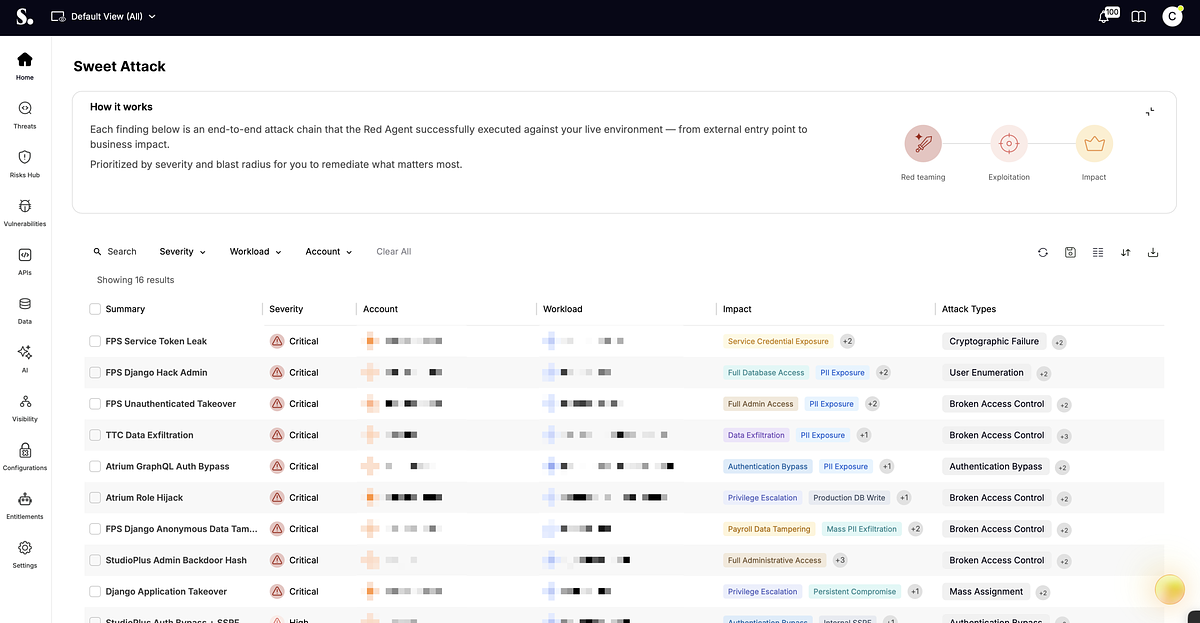 Sweet Security Unveils AI 'Attacker' to Fortify Cloud Defenses
