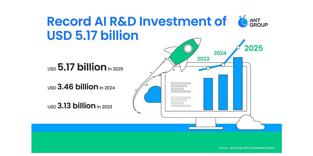 Ant Group's $5B AI Gambit: Progress or Unprecedented Power?