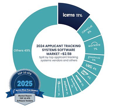 Beyond the Hype: How iCIMS' Bet on Trust Dominates the AI Talent Race