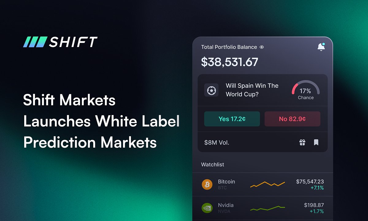 Shift Markets Taps $50B Trend with New Prediction Market Platform