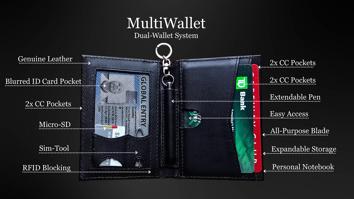 The Everything Wallet: Kickstarter Darling or Over-Engineered Gadget?