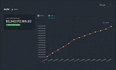Market Guard's $2B Milestone Signals a Systematic Shift in Wealth