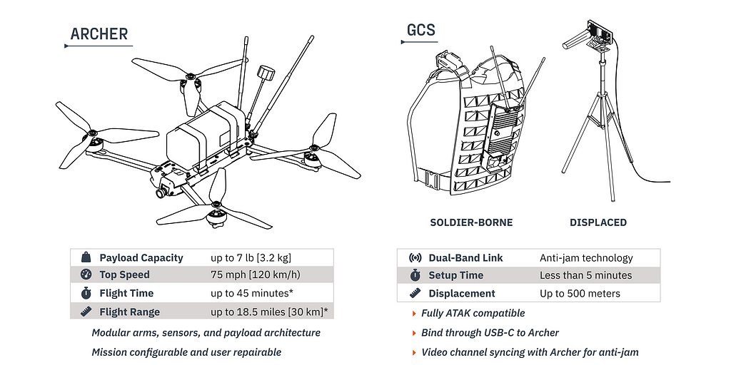 Neros Speeds Army Drone Delivery, Unveils Modular Archer Block 2 System