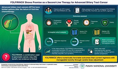 FOLFIRINOX: A Repurposed Chemotherapy Offers New Hope for Biliary Cancer