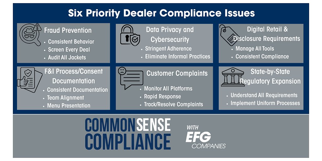 The Compliance Crunch: Auto Dealers Face Six Critical Risks in 2026