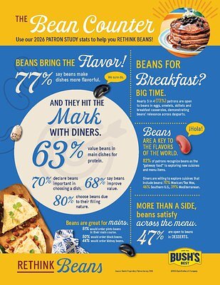 The Bean Revolution: Reshaping Restaurant Menus and Margins