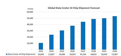 AI's Hidden Engine: The $53 Billion Boom in Chip Packaging