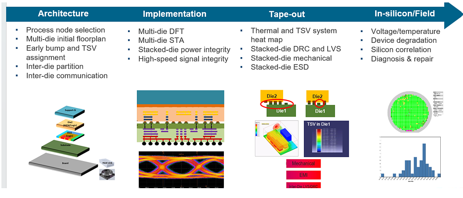Beyond the Chip: How System-Level Design Is Reshaping AI's Future