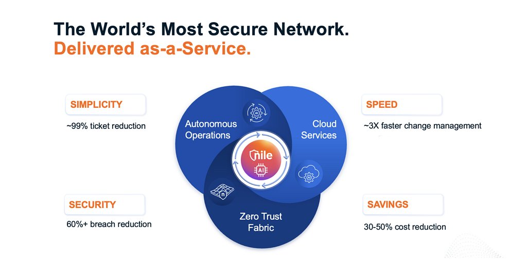 Nile Unveils Zero-Trust NaaS to Combat AI-Era Network Threats